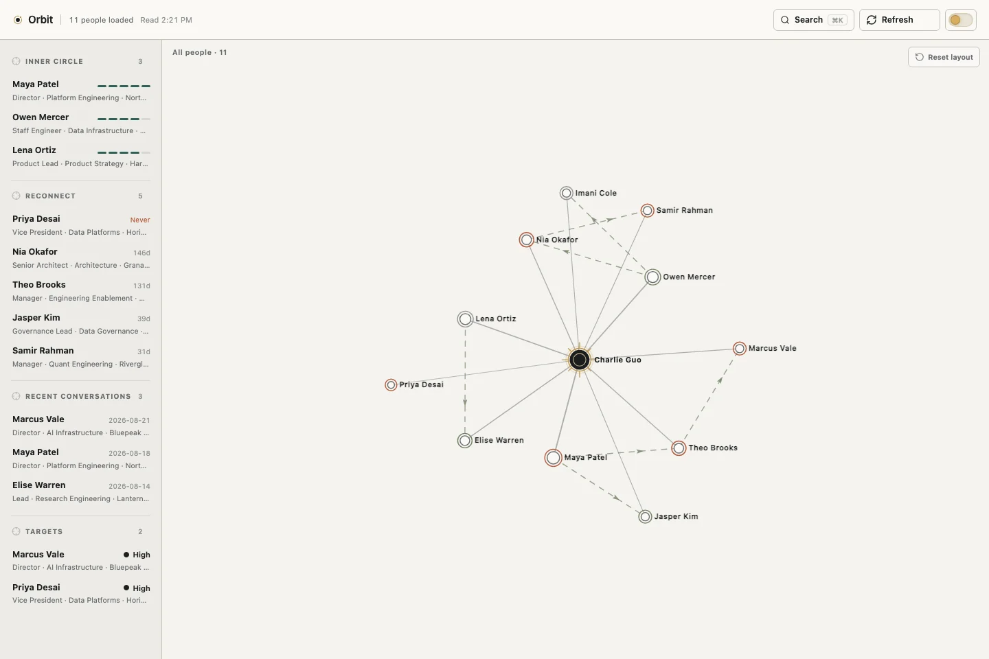 Orbit relationship map connecting fictional people, beside lists of close contacts, people to reconnect with and recent conversations.